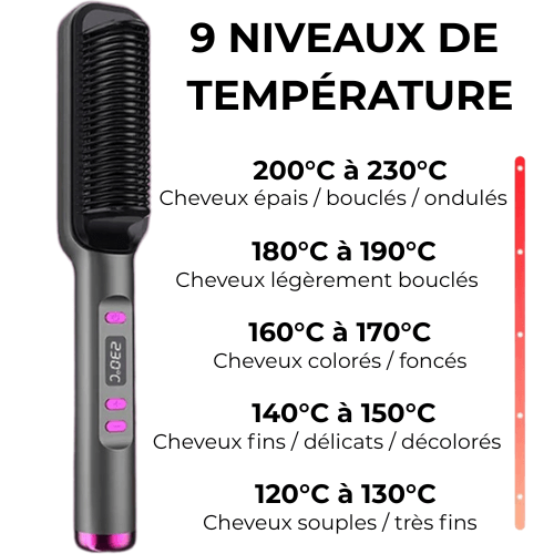 LissPro™ nouveau modèle