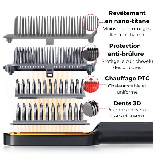 LissPro™ nouveau modèle